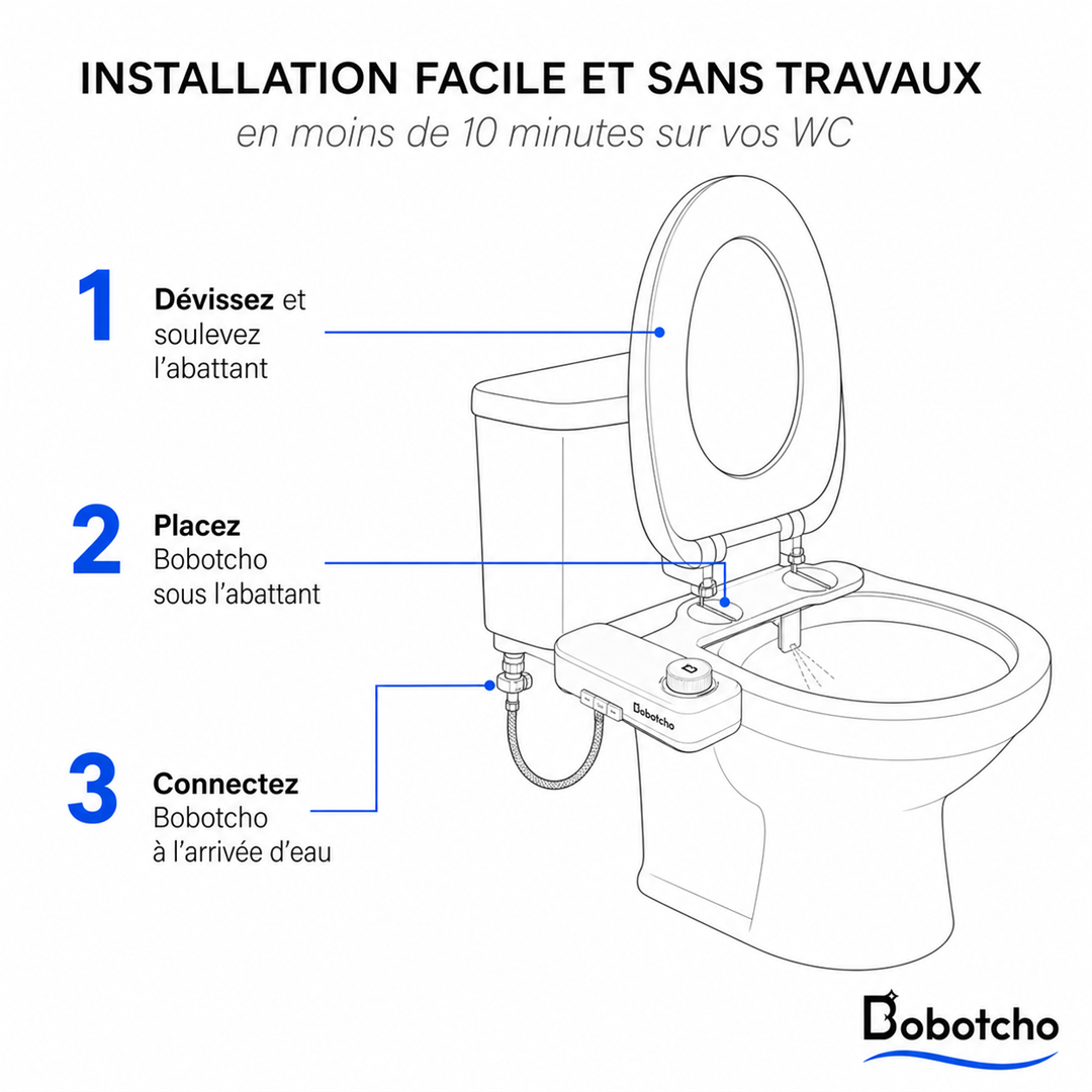 Vue produit
